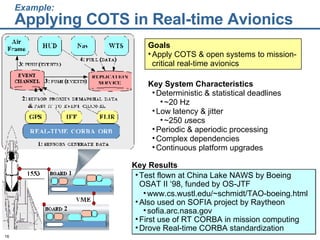 Example: Applying COTS in Real-time Avionics Key System Characteristics Deterministic & statistical deadlines ~20 Hz Low latency & jitter  ~250  u secs Periodic & aperiodic processing Complex dependencies Continuous platform upgrades Goals Apply COTS & open systems to mission-critical real-time avionics Test flown at China Lake NAWS by Boeing OSAT II ‘98, funded by OS-JTF www.cs.wustl.edu/~schmidt/TAO-boeing.html Also used on SOFIA project by Raytheon sofia.arc.nasa.gov First use of RT CORBA in mission computing Drove Real-time CORBA standardization Key Results 