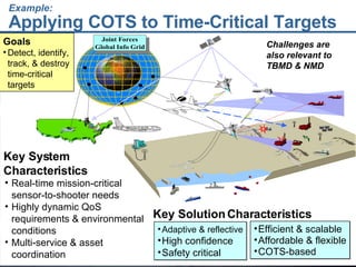 Example: Applying COTS to Time-Critical Targets Time-critical targets require immediate response because: They pose a clear and present danger to friendly forces & Are highly lucrative, fleeting targets of opportunity Challenges are  also relevant to TBMD & NMD Goals Detect, identify, track, & destroy time-critical targets Real-time mission-critical sensor-to-shooter needs Highly dynamic QoS requirements & environmental conditions Multi-service & asset coordination Key System Characteristics Key Solution Characteristics Efficient & scalable Affordable & flexible COTS-based Adaptive & reflective High confidence  Safety critical 