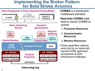 Implementing the Broker Pattern  for Bold Stroke Avionics CORBA  is a distribution middleware standard Real-time CORBA  adds QoS to classic CORBA to control: www.omg.org 3.  Memory Resources These capabilities address some (but by no means all) important DRE application development & QoS-enforcement challenges 2.  Communication  Resources 1.  Processor Resources Request  Buffering Protocol Properties Explicit Binding Client Propagation & Server Declared Priority Models Portable Priorities Thread Pools Static Scheduling  Service Standard Synchonizers 