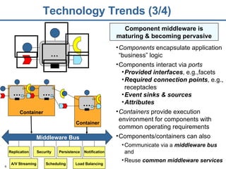 Technology Trends (3/4) Components  encapsulate application “business” logic Components interact via  ports Provided interfaces , e.g.,facets Required connection points , e.g., receptacles Event sinks & sources Attributes Containers  provide execution environment for components with common operating requirements Components/containers can also Communicate via a  middleware bus  and  Reuse  common middleware services Component middleware is maturing & becoming pervasive … Security Replication Notification Persistence Scheduling A/V Streaming Load Balancing Container … … Middleware Bus Container … 