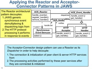 Applying the Reactor and Acceptor-Connector Patterns in JAWS handle_event () get_handle() handle_event () get_handle() owns dispatches * notifies * * handle set ACE_Reactor handle_events() register_handler() remove_handler() ACE_Event_Handler handle_event () get_handle() HTTP Acceptor HTTP Handler Synchronous Event Demuxer select () <<uses>> The Reactor architectural pattern decouples:  JAWS generic synchronous event demultiplexing & dispatching logic from  The HTTP protocol processing it performs in response to events ACE_Handle The connection & initialization of peer client & server HTTP services from  The processing activities performed by these peer services after they are connected & initialized The Acceptor-Connector design pattern can use a Reactor as its  Dispatcher  in order to help decouple: 