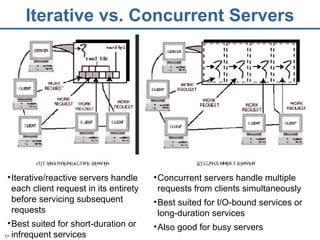 Iterative vs. Concurrent Servers Iterative/reactive servers handle each client request in its entirety before servicing subsequent requests Best suited for short-duration or infrequent services Concurrent servers handle multiple requests from clients simultaneously Best suited for I/O-bound services or long-duration services Also good for busy servers 