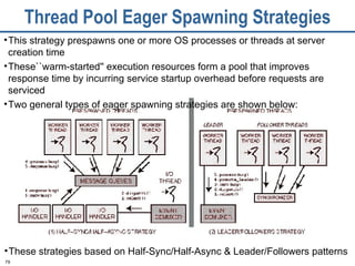 Thread Pool Eager Spawning Strategies This strategy prespawns one or more OS processes or threads at server creation time These``warm-started'' execution resources form a pool that improves response time by incurring service startup overhead before requests are serviced Two general types of eager spawning strategies are shown below: These strategies based on Half-Sync/Half-Async & Leader/Followers patterns  