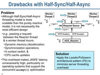 Drawbacks with Half-Sync/Half-Async  Solution Apply the  Leader/Followers  architectural pattern (P2) to minimize server threading overhead  Problem Although Half-Sync/Half-Async threading model is more scalable than the purely reactive model, it is not necessarily the most efficient design CPU cache updates <<get>> <<get>> <<get>> <<put>> Worker  Thread 1 Worker  Thread 3 ACE_Reactor Request Queue HTTP Acceptor HTTP Handlers,  Worker  Thread 2 e.g.,  passing a request between the Reactor thread & a worker thread incurs: This overhead makes JAWS’ latency unnecessarily high, particularly on operating systems that support the concurrent  accept()  optimization Dynamic memory (de)allocation , A context switch , & Synchronization operations , 