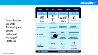 ©Instaclustr Pty Limited, 2020
Open Source
Big Data
Technologies
on the
Instaclustr
Managed
Platform
 