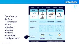 ©Instaclustr Pty Limited, 2020
Open Source
Big Data
Technologies
on the
Instaclustr
Managed
Platform
on multiple
cloud providers
 