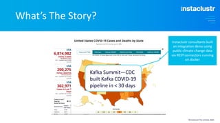 What’s The Story?
©Instaclustr Pty Limited, 2020
Instaclustr consultants built
an integration demo using
public climate change data
via REST connectors running
on docker
Kafka Summit—CDC
built Kafka COVID-19
pipeline in < 30 days
 