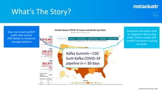 What’s The Story?
©Instaclustr Pty Limited, 2020
Instaclustr consultants built
an integration demo using
public climate change data
via REST connectors running
on docker
Idea: Use streaming REST
public data sources
AND deploy on Instaclustr
managed platform
Kafka Summit—CDC
built Kafka COVID-19
pipeline in < 30 days
 