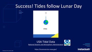 https://oceanservice.noaa.gov/
Success! Tides follow Lunar Day
USA Tidal Data
National Oceanic and Atmospheric Administration
©Instaclustr Pty Limited, 2020
 