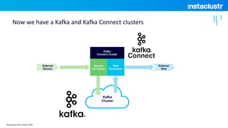 Now we have a Kafka and Kafka Connect clusters
©Instaclustr Pty Limited, 2020
 