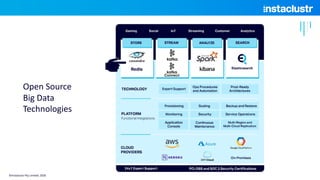 Open Source
Big Data
Technologies
©Instaclustr Pty Limited, 2020
 
