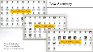 Low Accuracy
Video1: 45 Video Clips
Video1: 29 Video Clips
Video3: 29 Video Clips
Video1: Individual
Video 2: Small Class
Video 3: Full Classroom
 