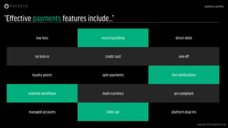 paydock.com/nfp
Copyright 2015 PayDock Pty Ltd
low fees recurring billing direct debit
no lock-in credit card one-off
loyalty points split-payments live notifications
realtime workflows multi-currency pci-compliant
managed accounts killer api platform plug-ins
“Effective payments features include…”
 