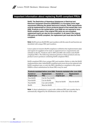 Lenovo PHAB Hardware Maintenance Manual
18
RoHS, The Restriction of Hazardous Substances in Electrical and
Electronic Equipment Directive (2002/95/EC) is a European Union legal
requirement affecting the global electronics industry. RoHS requirements
must be implemented on Lenovo products placed on the market after June
2006. Products on the market before June 2006 are not required to have
RoHS compliant parts. If the original FRU parts are non-compliant,
replacement parts can also be non-compliant. In all cases if the original
FRU parts are RoHS compliant, the replacement part must also be RoHS
compliant.
Note: RoHS and non-RoHS FRU part numbers with the same fit and function are
identified with unique FRU part numbers.
Lenovo plans to transit to RoHS compliance well before the implementation date
and expects its suppliers to be ready to support Lenovo’s requirements and
schedule in the EU. Products sold in 2005 and 2006 will contain some RoHS
compliant FRUs. The following statement pertains to these products and any
product Lenovo produces containing RoHS compliant FRUs.
RoHS compliant FRUs have unique FRU part numbers. Before or after the RoHS
implementation date, failed RoHS compliant parts must always be replaced with
RoHS compliant ones, so only the FRUs identified as compliant in the system
HMM or direct substitutions for those FRUs may be used.
Note: A direct substitution is a part with a different FRU part number that is
automatically shipped by the distribution center at the time of the order.
Products marketed before June 2006 Products marketed after June 2006
Current or
original part
Replacement
FRU
Current or
original part
Replacement
FRU
Non-RoHS Can be Non-RoHS
Must be RoHS Must be RoHS
Non-RoHS Can be RoHS
Non-RoHS Can sub to RoHS
RoHS Must be RoHS
Important information about replacing RoHS compliant FRUs
Downloaded from www.Manualslib.com manuals search engine
 