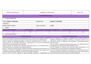 LOGO DE LA INSTITUCIÓN NOMBRE DE LA INSTITUCION 2016 - 2017
PLAN CURRICULAR ANUAL
1. DATOS INFORMATIVOS
ÁREA: LENGUA Y LITERATURA ASIGNATURA: LENGUA Y LITERATURA
DOCENTE/S:
GRADO/CURSO: NOVENO NIVEL EDUCATIVO 4 EGB
2. TIEMPO
CARGA HORARIA SEMANAL Nº DE SEMANAS EVALUACIÓN DE APRENDIZAJES E IMPREVISTOS TOTAL DE SEMANAS CLASES TOTAL DE PERIODOS
6 40 4 36 216
3. OBJETIVOS GENERALES
OBJETIVOS DE ÁREA OBJETIVOS DE GRADO CURSO
OG.LL.1. Desempeñarse como usuarios competentes de la cultura escrita en diversos contextos
personales, sociales y culturales para actuar con autonomía y ejercer una ciudadanía plena.
OG.LL.2. Valorar la diversidad lingüística a partir del conocimiento de su aporte a la
construcción de una sociedad intercultural y plurinacional, en un marco de interacción
respetuosa y de fortalecimiento de la identidad.
OG.LL.3. Evaluar, con sentido crítico, discursos orales relacionados con la actualidad social y
cultural para asumir y consolidar una perspectiva personal.
OG.LL.4. Participar de manera fluida y eficiente en diversas situaciones de comunicación oral,
formales y no formales, integrando los conocimientos sobre la estructura de la lengua oral y
utilizando vocabulario especializado, según la intencionalidad del discurso.
OG.LL.5. Leer de manera autónoma y aplicar estrategias cognitivas y metacognitivas de
O.LL.4.1. Reconocer las ventajas y beneficios que la cultura escrita ha
aportado en diferentes momentos históricos y en diversos contextos de la
vida social, cultural y académica, para enriquecer la concepción personal
sobre el mundo.
O.LL.4.2. Valorar la diversidad lingüística del Ecuador en sus diferentes formas
de expresión para fomentar la interculturalidad en el país.
O.LL.4.3. Analizar, con sentido crítico, discursos orales relacionados con la
actualidad social y cultural para evitar estereotipos y prejuicios.
O.LL.4.4. Comunicarse oralmente con eficiencia en el uso de estructuras de la
lengua oral en diversos contextos de la actividad social y cultural para exponer
sus puntos de vista, construir acuerdos y resolver problemas.
 