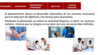 El planeamiento abarca el desarrollo sistemático de las acciones necesarias
para la selección de objetivos y las formas para alcanzarlos.
Mediante la planeación se reduce la actividad dispersa; es decir, las acciones
aisladas, mismas que se integran en un plan con una secuencia bien definida.
DIMENSIÓN VALORACIÓN
DIAGNÓSTICO
ENFERMERO
OBJETIVOS
PLAN DE
CUIDADOS
EVALUACIÓN
 