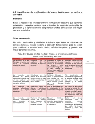129
6.3. Identificación de problemáticas del marco institucional, normativo y
asociativo
Problema:
Existe la necesidad de fortalecer el marco institucional y asociativo que regule las
actividades y servicios turísticos para el impulso del desarrollo sustentable, la
planeación y el aprovechamiento del potencial turístico para generar una mayor
derrama económica.
Situación deseada:
Un marco institucional y asociativo actualizado que regule la prestación de
servicios turísticos, impulse y ordene la operación de los distintos giros del sector
para posicionar a Mazatlán como destino turístico competitivo y generar una
mayor derrama económica.
Tabla 6.6: Causas, efectos, medios y fines de la problemática del marco
institucional, normativo y asociativo
Causas Efectos Medios Fines
La necesidad de la ley
Municipal de turismo que
regule la actividad
turística del destino
Problemas de la
regulación de la
prestación de servicios
turísticos,
Promulgar a través de
Consenso con el sector
privado la ley municipal
de turismo y otros
decretos homologados a
la Ley General de
Turismo que regule las
actividades y servicios
turísticos.
Adecuada regulación que
impulse y ordene la
operación de los distintos
giros del sector turístico y
facilite el desarrollo
sustentable.
La necesidad de
fomentar el marco
institucional además de
un plan regulador que
coordine las actividades
del sector turístico.
Dificultades en la
gestión de la actividad
turística entre los tres
niveles de gobierno y el
sector privado.
Fortalecer liderazgo y
definir un plan regulador
que vincule los tres
niveles de gobierno y el
sector privado a través
de un Consejo
Consultivo.
Alta coordinación y
eficiencia en la gestión de
la actividad turística entre
los tres niveles de
gobierno y el sector
privado.
La necesidad de
actualizar y aplicar leyes,
normas y reglas
existentes.
Inadecuado control de
algunas actividades
turísticas, por ejemplo
comercio informal.
Plan de actividades para
la actualización de los
reglamentos municipales
Alto control de la actividad
turística a través de la
actualización y aplicación
de leyes, normas y reglas,
además de un programa
de verificación para dar
seguimiento.
La necesidad de
iniciativas coordinadas
que controlen el
comercio informal.
Problemas de la imagen
pública del destino
como resultado del
desorden en el
comercio informal.
Ejecutar iniciativas
coordinadas que
controlen las actividades
de comercio informal en
la vía pública.
Contar con áreas
destinadas para el
comercio informal
sustentadas en
reglamentos actualizados
que exalten la imagen
ordenada y limpia del
destino.
 
