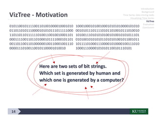 VizTree - Motivation
14
Introduction
Background
Time Series data mining tasks
Visualizing Time Series
VizTree
Evaluation
Conclusion
Here are two sets of bit strings.
Which set is generated by human and
which one is generated by a computer?
0101100101111001101001000010001010
0110110101110000101010111011111000
1101101101111110100110010010001101
0001111001101101000101111000101101
0011011001101000000100110001001110
000011101001100101100001010010
1000100010100100010101010000101010
0010101110111101011010010111010010
1010011101010101001010010101011101
0101001010101011010101001011001011
1011110100011100001010000100111010
100011100001010101100101110101
 