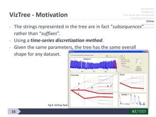 VizTree - Motivation
16
Introduction
Background
Time Series data mining tasks
Visualizing Time Series
VizTree
Evaluation
Conclusion- The strings represented in the tree are in fact “subsequences”
rather than “suffixes”.
- Using a time-series discretization method.
- Given the same parameters, the tree has the same overall
shape for any dataset.
Fig 9. VizTree Tool
 