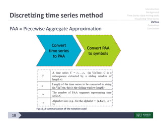 18
Introduction
Background
Time Series data mining tasks
Visualizing Time Series
VizTree
Evaluation
Conclusion
Discretizing time series method
Convert
time series
to PAA
Convert PAA
to symbols
PAA = Piecewise Aggregate Approximation
Fig 10. A summarization of the notation used
 