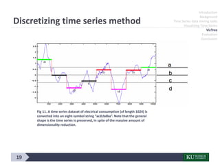 19
Introduction
Background
Time Series data mining tasks
Visualizing Time Series
VizTree
Evaluation
Conclusion
Discretizing time series method
Fig 11. A time series dataset of electrical consumption (of length 1024) is
converted into an eight-symbol string “acdcbdba”. Note that the general
shape is the time series is preserved, in spite of the massive amount of
dimensionality reduction.
 