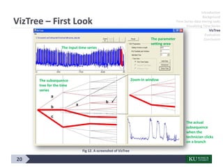 20
Introduction
Background
Time Series data mining tasks
Visualizing Time Series
VizTree
Evaluation
Conclusion
VizTree – First Look
Fig 12. A screenshot of VizTree
The parameter
setting area
The actual
subsequence
when the
technician clicks
on a branch
The input time series
The subsequence
tree for the time
series
Zoom-in window
 