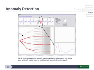 23
Introduction
Background
Time Series data mining tasks
Visualizing Time Series
VizTree
Evaluation
Conclusion
Anomaly Detection
Fig 14. Heart-beat data with anomaly is shown. While the subsequence tree can be
used to identify motifs, it can be used for simple anomaly detection as well.
 