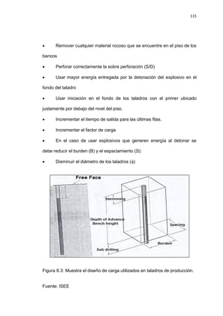 115
 Remover cualquier material rocoso que se encuentre en el piso de los
bancos
 Perforar correctamente la sobre perforación (S/D)
 Usar mayor energía entregada por la detonación del explosivo en el
fondo del taladro
 Usar iniciación en el fondo de los taladros con el primer ubicado
justamente por debajo del nivel del piso.
 Incrementar el tiempo de salida para las últimas filas.
 Incrementar el factor de carga
 En el caso de usar explosivos que generen energía al detonar se
debe reducir el burden (B) y el espaciamiento (S):
 Disminuir el diámetro de los taladros ()
Figura 8.3: Muestra el diseño de carga utilizados en taladros de producción.
Fuente: ISEE
 