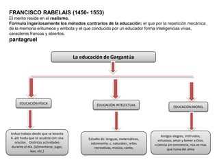 FRANCISCO RABELAIS (1450- 1553)
El merito reside en el realismo.
Formulo ingeniosamente los métodos contrarios de la educación: el que por la repetición mecánica
de la memoria entumece y embota y el que conducido por un educador forma inteligencias vivas,
caracteres francos y abiertos.

pantagruel
La educación de Gargantúa

EDUCACIÓN FÍSICA

Arduo trabajo desde que se levanta
4. am hasta que se acuesta con una
oración. Distintas actividades
durante el día. (Alimentarse, jugar,
leer, etc,)

EDUCACIÓN INTELECTUAL

Estudio de: lenguas, matemáticas,
astronomía, c. naturales , artes
recreativas, música, canto,

EDUCACIÓN MORAL

Amigos alegres, instruidos,
virtuosos, amar y temer a Dios.
«ciencia sin conciencia, nos es mas
que ruina del alma

 