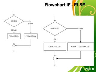 Free Powerpoint Templates
Page 10
Flowchart IF - ELSE
 