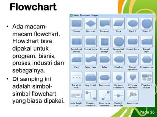 Free Powerpoint Templates
Page 26
Flowchart
• Ada macam-
macam flowchart.
Flowchart bisa
dipakai untuk
program, bisnis,
proses industri dan
sebagainya.
• Di samping ini
adalah simbol-
simbol flowchart
yang biasa dipakai.
 
