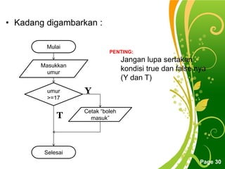 Free Powerpoint Templates
Page 30
• Kadang digambarkan :
Mulai
Masukkan
umur
Selesai
umur
>=17
Cetak “boleh
masuk”
Y
T
PENTING:
Jangan lupa sertakan
kondisi true dan false nya
(Y dan T)
 