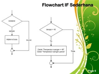 Free Powerpoint Templates
Page 6
Flowchart IF Sederhana
 
