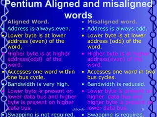 pbborole 8
Pentium Aligned and misaligned
words
• Aligned Word.
• Address is always even.
• Lower byte is at lower
address (even) of the
word.
• Higher byte is at higher
address(odd) of the
word.
• Accesses one word within
one bus cycle.
• Bandwidth is very high.
• Lower byte is present on
lower data bus and higher
byte is present on higher
data bus.
• Swapping is not required.
• Misaligned word.
• Address is always odd.
• Lower byte is at lower
address (odd) of the
word.
• Higher byte is at higher
address(even) of the
word.
• Accesses one word in two
bus cycles.
• Bandwidth is reduced.
• Lower byte is present on
higher data bus and
higher byte is present on
lower data bus.
• Swapping is required.
 