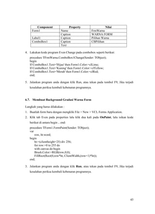 Component Property Nilai
Form1 Name FrmWarna
Caption WARNA FORM
Label1 Caption Pilihan Warna
ComboBox1 Caption CBPilihan
Text
4. Lakukan kode program Even Change pada combobox seperti berikut:
procedure TFrmWarna.ComboBox1Change(Sender: TObject);
begin
If ComboBox1.Text='Hijau' then Form1.Color:=clLime;
If ComboBox1.Text='Kuning' then Form1.Color:=clYellow;
If ComboBox1.Text='Merah' then Form1.Color:=clRed;
end;
5. Jalankan program anda dengan klik Run, atau tekan pada tombol F9, Jika terjadi
kesalahan periksa kembali kebenaran programnya.
6.7. Membuat Background Gradasi Warna Form
Langkah yang harus dilakukan :
1. Buatlah form baru dengan mengklik File > New > VCL Forms Application.
2. Klik tab Even pada properties lalu klik dua kali pada OnPaint, lalu isikan kode
berikut di antara begin .. end:
procedure TForm1.FormPaint(Sender: TObject);
var
row, ht:word;
begin
ht:=(clientheight+25) div 256;
for row:=0 to 255 do
with canvas do begin
Brush.Color:=RGB(row,0,0);
FillRect(Rect(0,row*ht, ClientWidth,(row+1)*ht));
end;
3. Jalankan program anda dengan klik Run, atau tekan pada tombol F9, Jika terjadi
kesalahan periksa kembali kebenaran programnya.
43
 