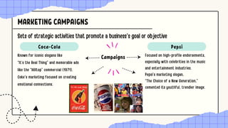 Campaigns
Known for iconic slogans like
“It’s the Real Thing” and memorable ads
like the “Hilltop” commercial (1971).
Coke's marketing focused on creating
emotional connections.
Coca-Cola
Focused on high-profile endorsements,
especially with celebrities in the music
and entertainment industries.
Pepsi’s marketing slogan,
“The Choice of a New Generation,”
cemented its youthful, trendier image.
Pepsi
MARKETING CAMPAIGNS
Sets of strategic activities that promote a business's goal or objective
 