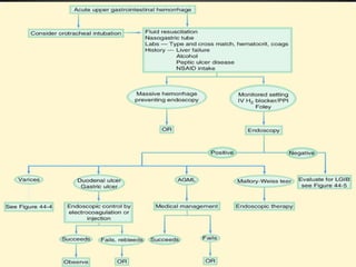 Peptic ulcer