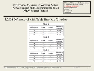 1.Wireless Ad hoc Network : Routing Protocol
                                                 2. Singlecost VS Multicost Routing
     Performance Measured in Wireless Ad hoc     3. DSDV and MPB-DSDV
     Networks using Multicost Parameters Based   4.Simulation Parameters
                                                 5.Results
             DSDV Routing Protocol               6. Future work
                                                 7.Conclusion




3.2 DSDV protocol with Table Entries of 3 nodes




                                                                23-Feb-13               13
 