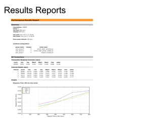 Results Reports 