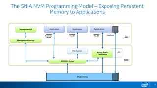 9
The SNIA NVM Programming Model – Exposing Persistent
Memory to Applications
NVDIMMs
User
Space
Kernel
Space
Standard
File API
NVDIMM Driver
Application
File System
ApplicationApplication
Standard
Raw Device
Access
Load/Store
Management Library
Management UI
Standard
File API
pmem-Aware
File System
MMU
Mappings
 