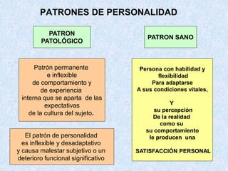 PATRONES DE PERSONALIDAD
PATRON
PATOLÓGICO
Patrón permanente
e inflexible
de comportamiento y
de experiencia
interna que se aparta de las
expectativas
de la cultura del sujeto.
El patrón de personalidad
es inflexible y desadaptativo
y causa malestar subjetivo o un
deterioro funcional significativo
PATRON SANO
Persona con habilidad y
flexibilidad
Para adaptarse
A sus condiciones vitales,
Y
su percepción
De la realidad
como su
su comportamiento
le producen una
SATISFACCIÓN PERSONAL
 