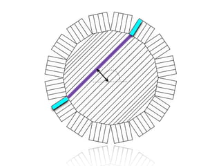 PET CT
