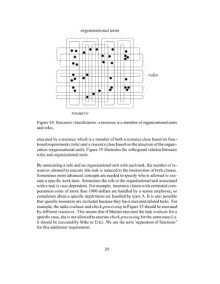 organisational units




                                                                   roles




                     resource
Figure 19: Resource classiﬁcation: a resource is a member of organizational units
and roles.

executed by a resource which is a member of both a resource class based on func-
tional requirements (role) and a resource class based on the structure of the organi-
zation (organizational unit). Figure 19 illustrates the orthogonal relation between
roles and organizational units.

By associating a role and an organizational unit with each task, the number of re-
sources allowed to execute this task is reduced to the intersection of both classes.
Sometimes more advanced concepts are needed to specify who is allowed to exe-
cute a speciﬁc work item. Sometimes the role or the organizational unit associated
with a task is case-dependent. For example, insurance claims with estimated com-
pensation costs of more than 1000 dollars are handled by a senior employee, or
complaints about a speciﬁc department are handled by team A. It is also possible
that speciﬁc resources are excluded because they have executed related tasks. For
example, the tasks evaluate and check processing in Figure 15 should be executed
by different resources. This means that if Marian executed the task evaluate for a
speciﬁc case, she is not allowed to execute check processing for the same case (i.e.
it should be executed by Mike or Eric). We use the term ’separation of functions’
for this additional requirement.




                                         29
 