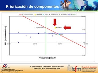 Priorización de componentes 