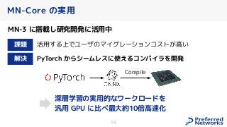 15
MN-Core の実用
課題
解決
活用する上でユーザのマイグレーションコストが高い
PyTorch からシームレスに使えるコンパイラを開発
Compile
深層学習の実用的なワークロードを
汎用 GPU に比べ最大約10倍高速化
MN-3 に搭載し研究開発に活用中
 