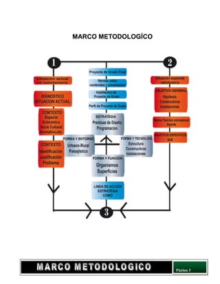 Página 3
MARCO METODOLOGÍCO
 