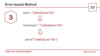 ptsecurity.com
Error-based Method
59
input = "};alert(1);var f={t:"
normalized = ""};alert(1);var f={t:"
parse(""};alert(1);var f={t:")
3
 