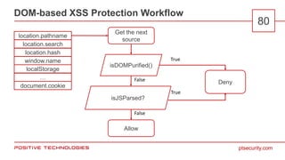 ptsecurity.com
DOM-based XSS Protection Workflow
80
Get the next
source
isDOMPurified()
isJSParsed?
Deny
Allow
location.pathname
location.search
location.hash
window.name
localStorage
…
document.cookie
True
True
False
False
 