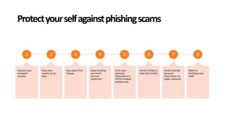 Protectyourselfagainstphishingscams
1
Improve your
computer
security
2
Keep your
system up-to-
date
3
Stay away from
Popups
4
Keep checking
your bank
account
statement
5
Enter your
personal
information in
HTTPS-enabled
website only
6
Avoid clicking on
links from emails
7
Avoid entering
personal
information via
public networks
8
Report a
phishing scam
ASAP
 