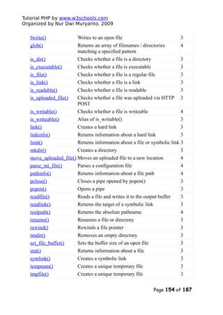 Tutorial PHP by www.w3schools.com
Organized by Nur Dwi Muryanto, 2009
fwrite() Writes to an open file 3
glob() Returns an array of filenames / directories
matching a specified pattern
4
is_dir() Checks whether a file is a directory 3
is_executable() Checks whether a file is executable 3
is_file() Checks whether a file is a regular file 3
is_link() Checks whether a file is a link 3
is_readable() Checks whether a file is readable 3
is_uploaded_file() Checks whether a file was uploaded via HTTP
POST
3
is_writable() Checks whether a file is writeable 4
is_writeable() Alias of is_writable() 3
link() Creates a hard link 3
linkinfo() Returns information about a hard link 3
lstat() Returns information about a file or symbolic link 3
mkdir() Creates a directory 3
move_uploaded_file() Moves an uploaded file to a new location 4
parse_ini_file() Parses a configuration file 4
pathinfo() Returns information about a file path 4
pclose() Closes a pipe opened by popen() 3
popen() Opens a pipe 3
readfile() Reads a file and writes it to the output buffer 3
readlink() Returns the target of a symbolic link 3
realpath() Returns the absolute pathname 4
rename() Renames a file or directory 3
rewind() Rewinds a file pointer 3
rmdir() Removes an empty directory 3
set_file_buffer() Sets the buffer size of an open file 3
stat() Returns information about a file 3
symlink() Creates a symbolic link 3
tempnam() Creates a unique temporary file 3
tmpfile() Creates a unique temporary file 3
Page 154 of 187
 